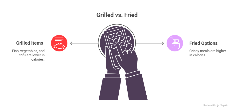 Choose Smart Meals info graphic