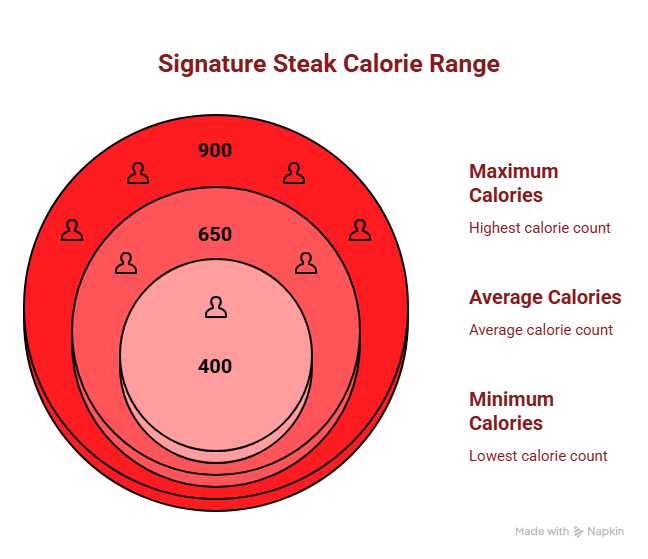 Control Calories Info Graphic