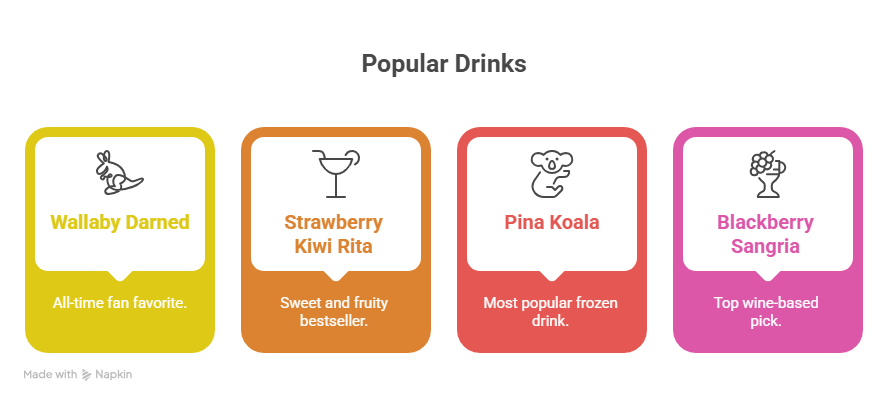 Most Popular Drinks Info graphic image